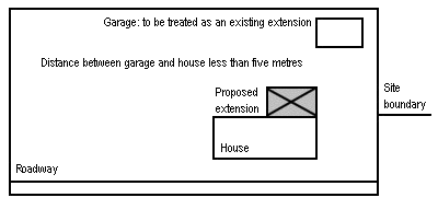 Planning Permission - Scotland - Figure 1