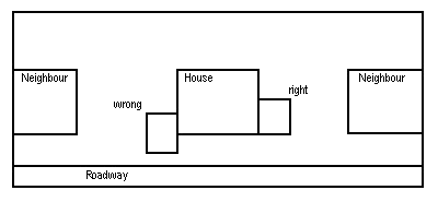Building Warrant - Scotland - Figure 2