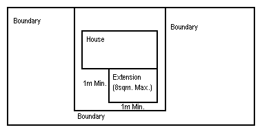 Scotland warrant - Figure 4