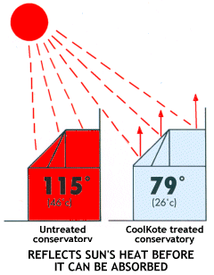 CoolKote - Solar Coatings for Conservatories
